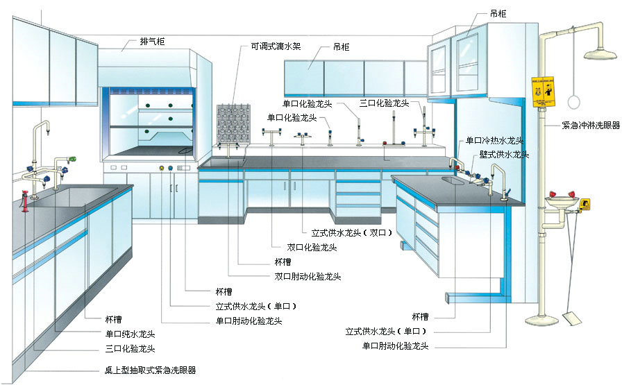 實驗室整體規(guī)劃與設(shè)計